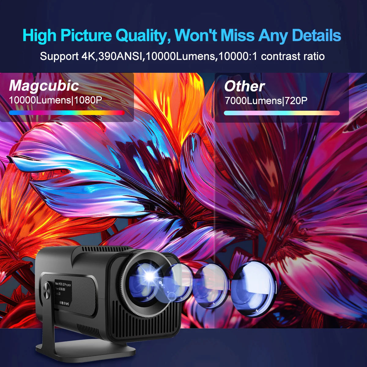 Upgrade Your Home Theater Experience with the 4K Native 1080P Android 11 Projector - Portable & Enhanced with WiFi 6 and Bluetooth 5.0!