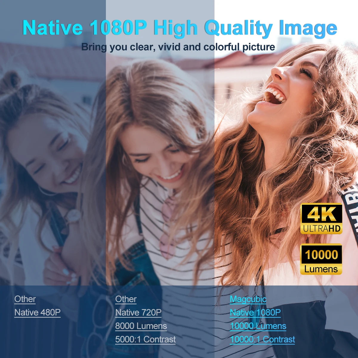 Upgrade Your Home Theater Experience with the 4K Native 1080P Android 11 Projector - Portable & Enhanced with WiFi 6 and Bluetooth 5.0!